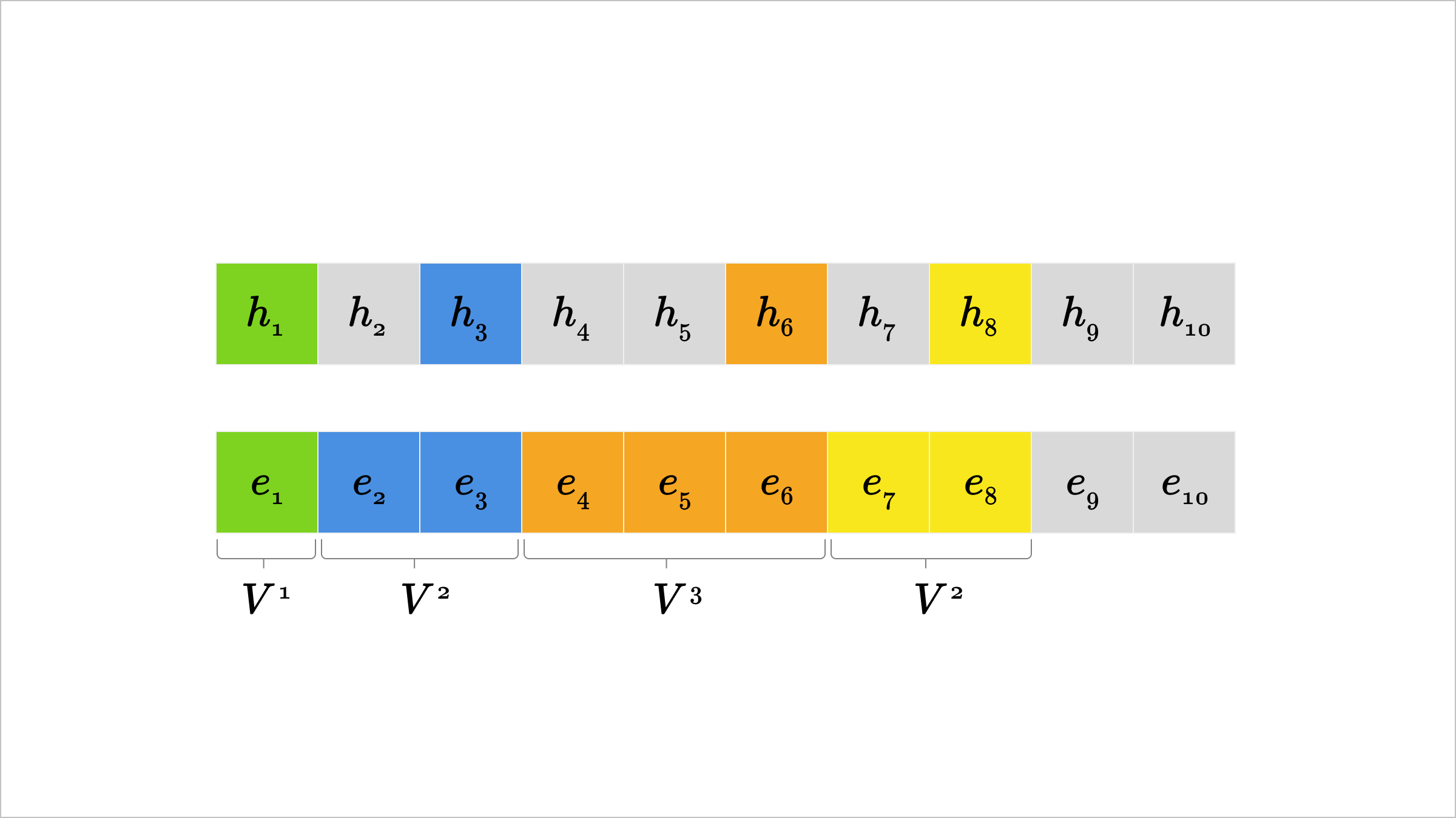 Demonstration of generalized attack for token-sharded hidden states