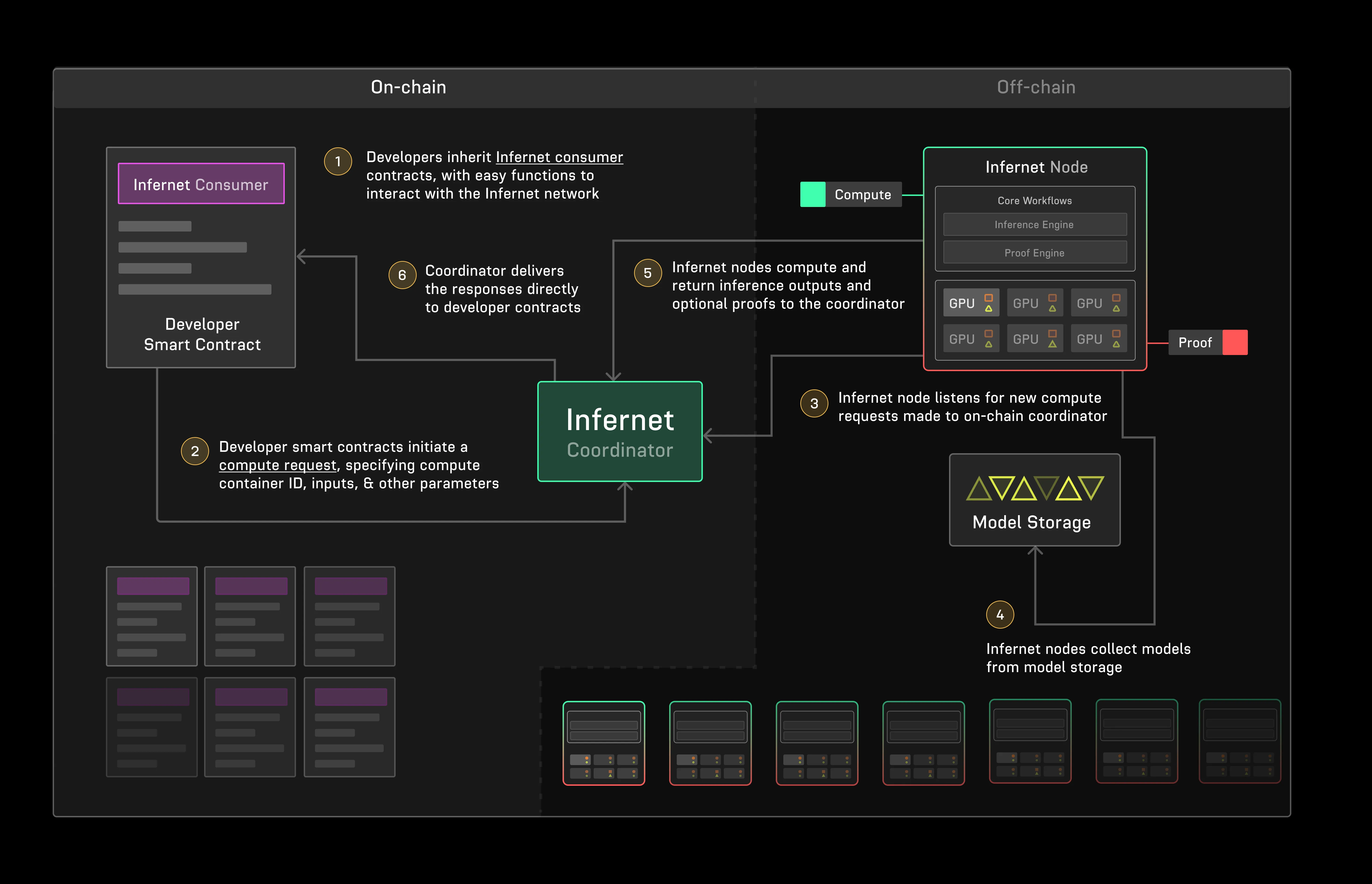 Infernet diagram